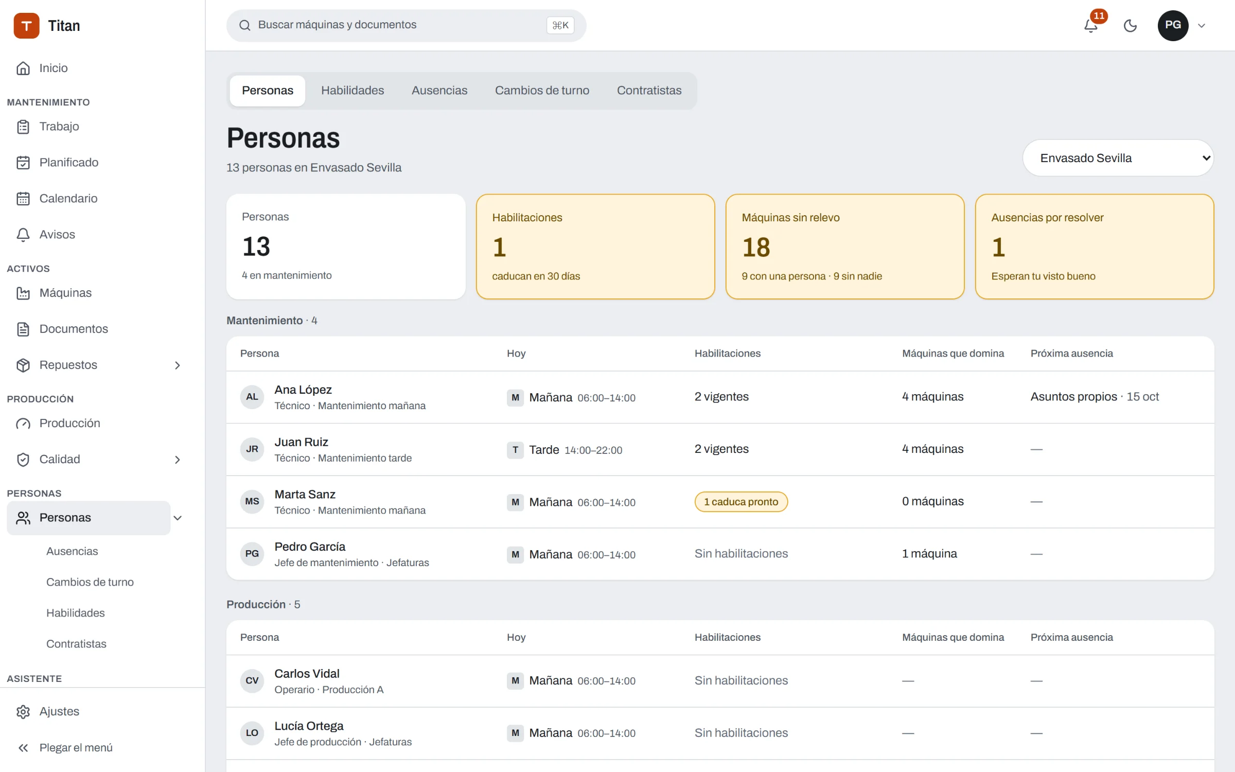 Personas, turnos, habilitaciones y máquinas sin relevo